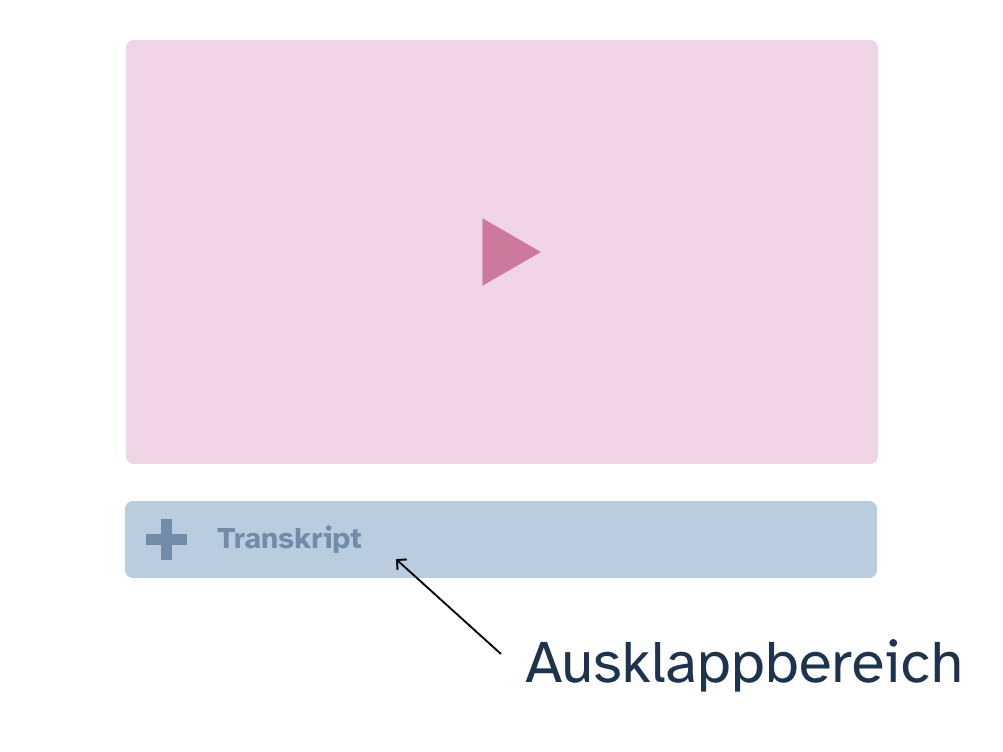 Schematische Zeichnung: Ein abstrakter, generischer Videoplayer mit einem Ausklappbereich für das Transkript direkt darunter.