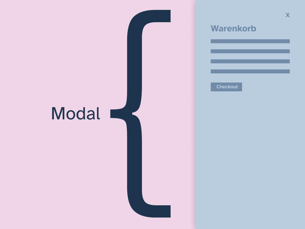 Schemazeichnung: ein modaler Warenkorb als Unterfenster, das sich von rechts über das Interface legt und es abdunkelt.